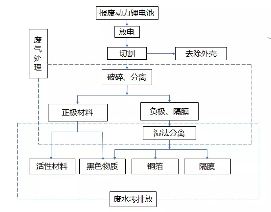 废铅蓄电池